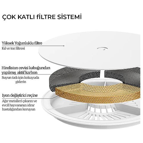 PETKIT Fountain Filter Unit 3.0- 5 pcs